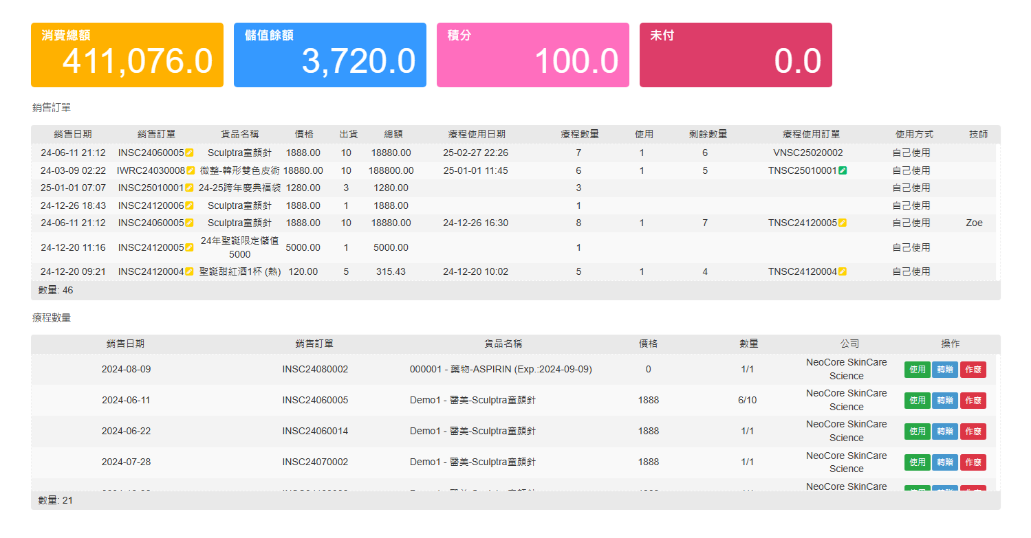 NeoLite療程記錄